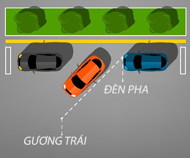 Cách đỗ xe chính xác.