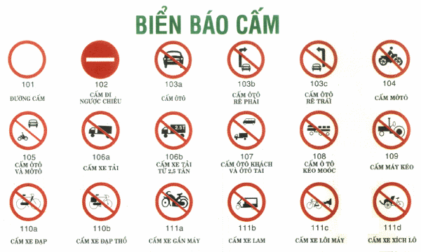 Biển cấm từng loại phương tiện