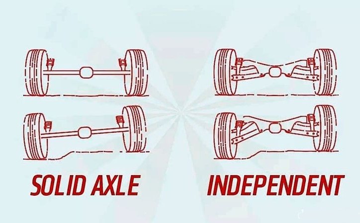 Hệ thống treo độc lập và hệ thống treo phụ thuộc.
