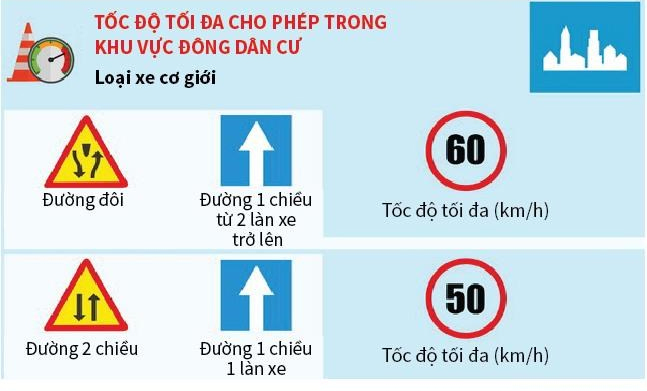 Tốc độ tối đa chạy khu dân cư