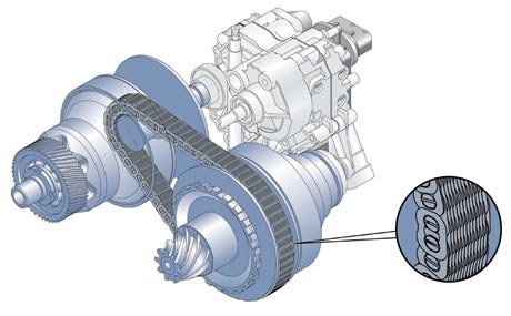 Bộ truyền động trên hộp số vô cấp CVT.